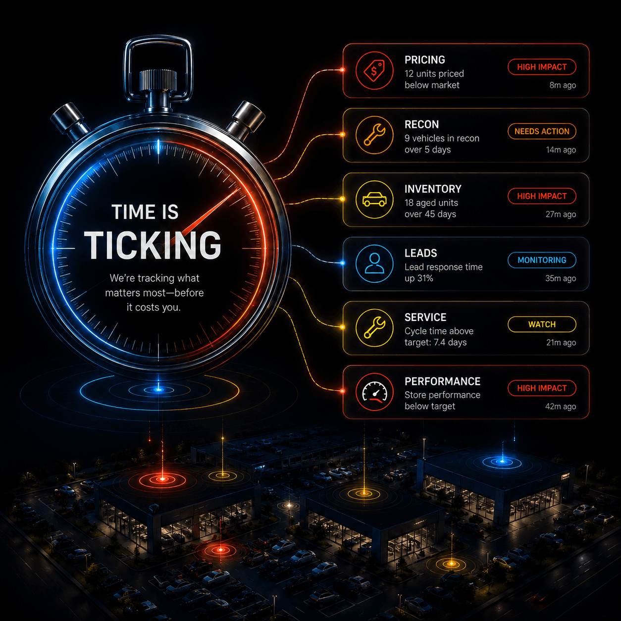 Recon workflow dashboard showing vehicles moving through intake, inspect, parts, mechanical, body, detail, photo, and front line stages.
